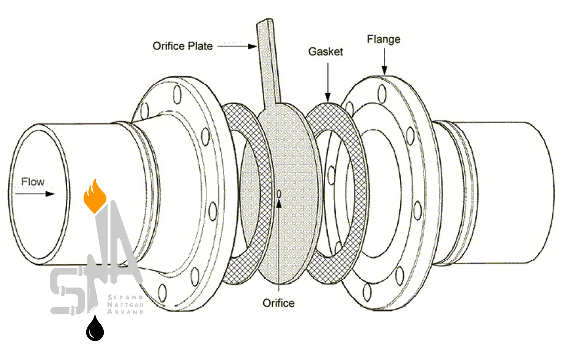ساختار فلنج اوریفیس
